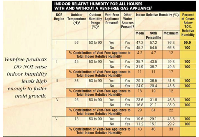 Risksciences Study